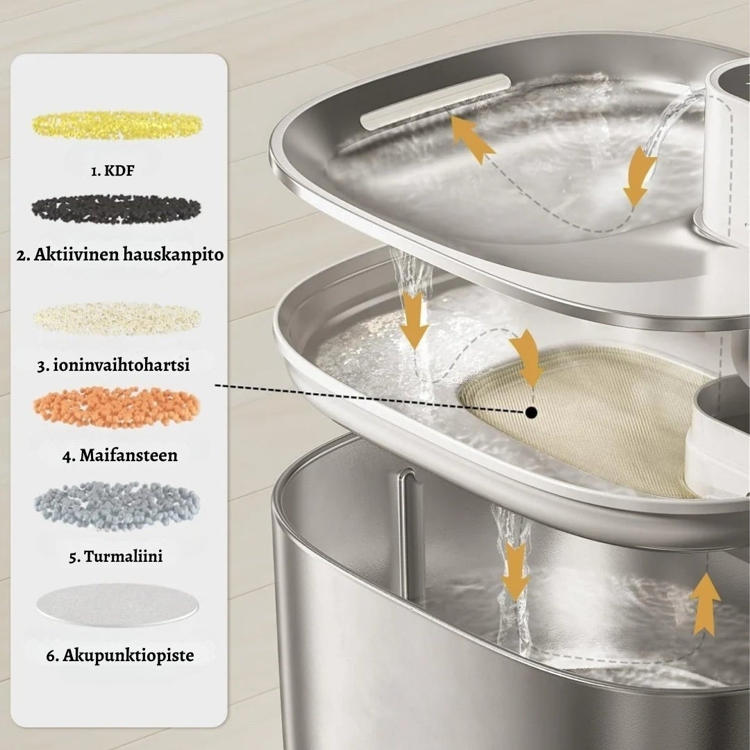 SourceSaine Chat – Fontaine à eau silencieuse pour chats